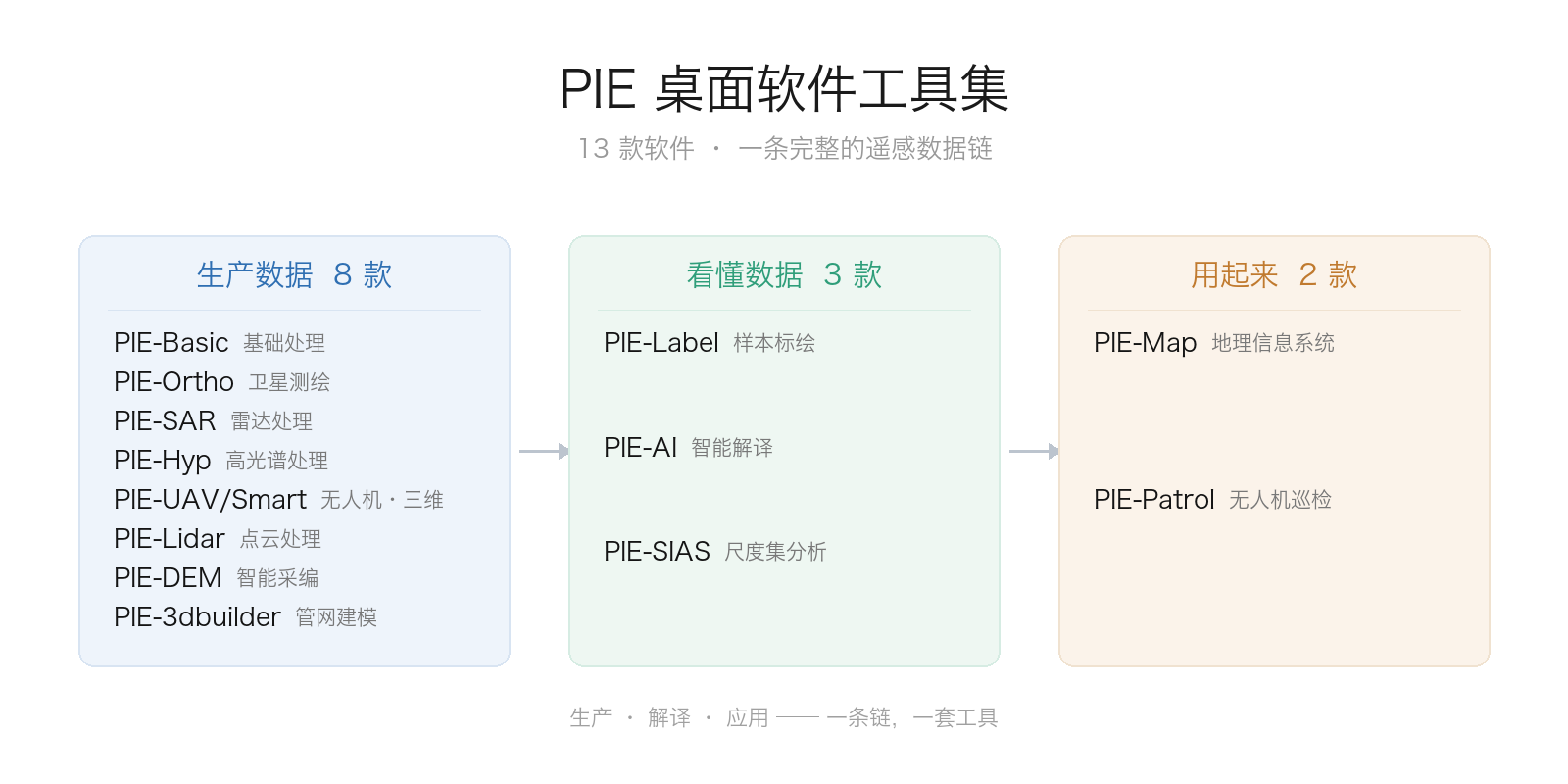 piesat-toolset-overview.png